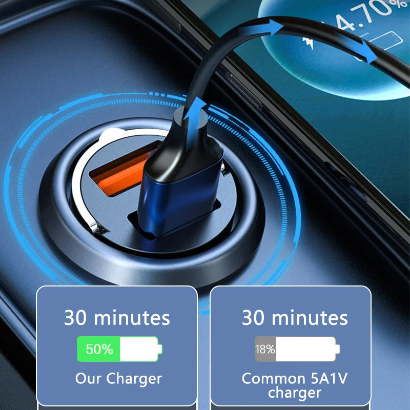 Fast Charging Adapter for All Devices