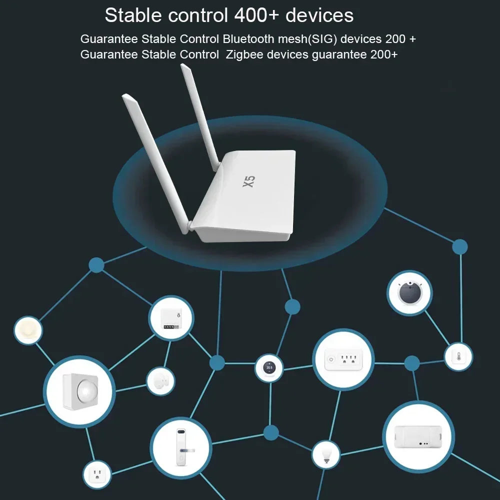 Zigbee 3.0 / Bluetooth 5.0 2-in-1 Gateway Hub X5 Wireless Router