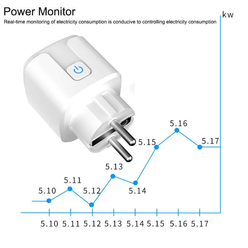 WiFi Smart Plug Socket EU 16/20A – Power Monitoring & Voice Control