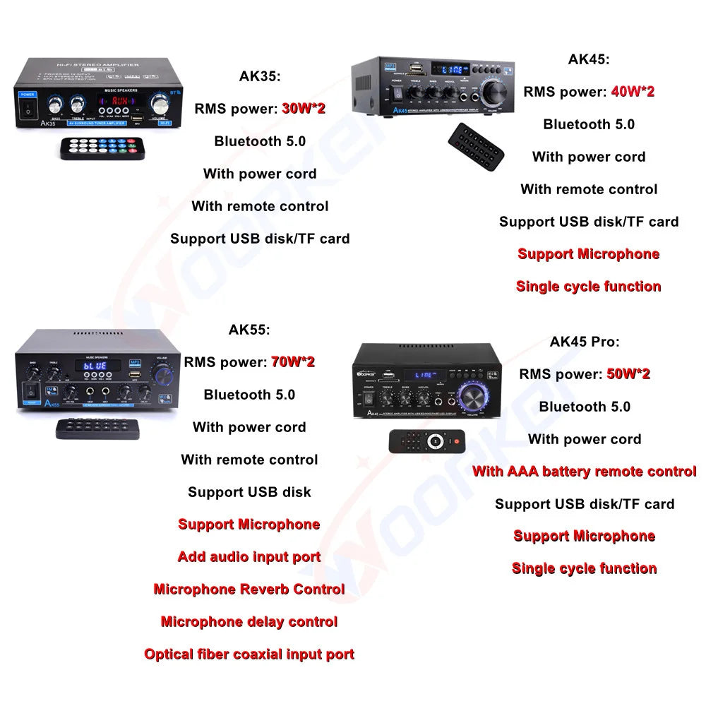 Woopker AK Series Bluetooth Amplifier