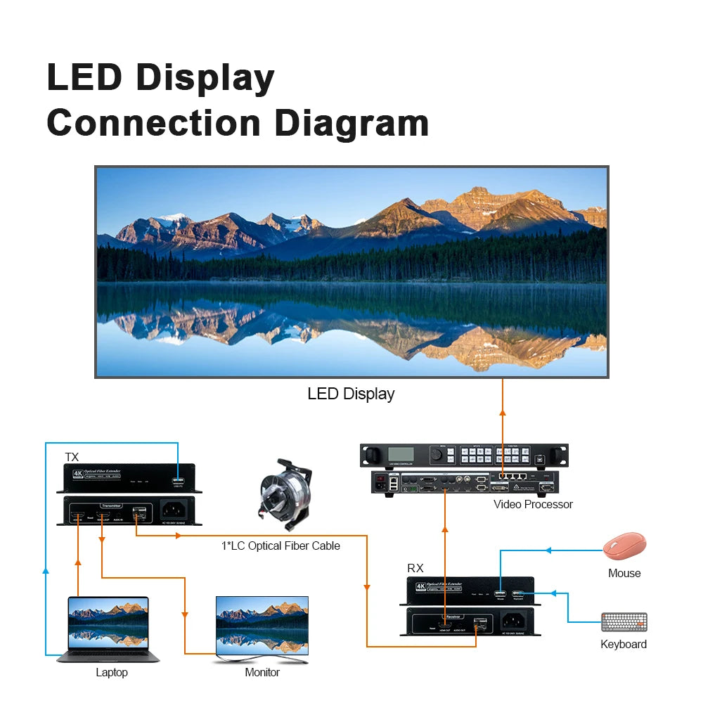 AMS HTR4K 4K Fiber Extender